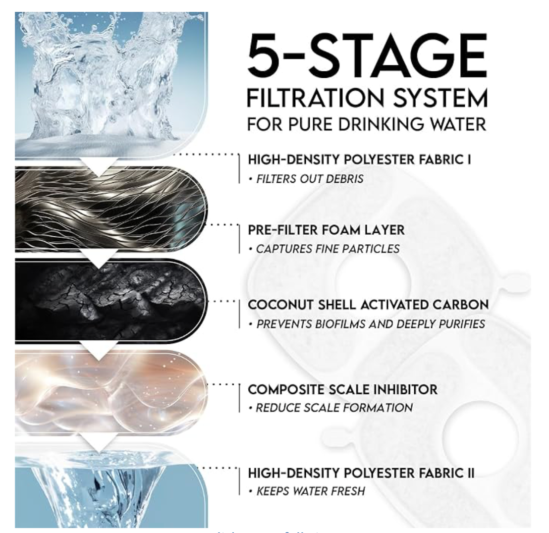FreshFlow Cat Water Fountain - 5-stage filtration system diagram
